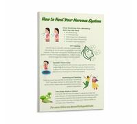 Educational Mental Health Poster Nervous System Guide Self Care Infographic for Stress Management Office Decor Classroom Calm Corner Mindfulness(Unframed,16x24inch(40x60cm))
