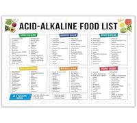 Educational Nutrition Chart Acid and Alkaline Food List Healthy Eating Reference Poster Kitchen or Office Wall Decor(Framed,08x12inch(20x30cm))