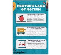 Educational Physics Poster Newton Laws of Motion Modern Science Art for Classroom Decoration