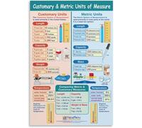 Educational Poster Mathematics Habits and Metric Measurement Units Conversion Chart Metal Tin Sign Wall Art Print for Living Room Aesthetic 8x12 inch