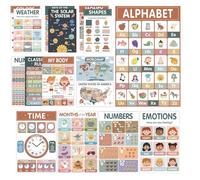 Educational Posters - Cardboard, Laminated Wall Learning Chart with Water-Based Markers | Tear Resistant Numbers & Alphabets Posters for Kids