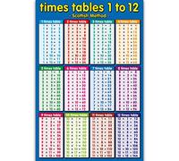 Educational Preschool Math Wall Poster for Toddler Nursery Homeschool Kindergarten Classroom Teach Times Tables 1 to 12