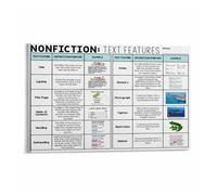 Educational Wall Art Non Fiction Text Features Guide Canvas Print for Study Reading Nook Home Decor(Unframed,16x24inch(40x60cm))