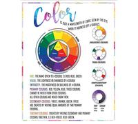 Eeypy Color Poster Art Classroom Color Theory Wall Art Classroom Printable Classroom Poster Wall Art Art Color Wheel Poster Tin Sign Funny 8x12 Inch