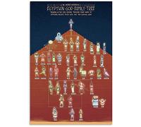 Egyptian History Knowledge Metal Tin Signs An Almost Historical Egyptian God Family Tree Posters Office Education Plaque Decoration Classroom Room Wall Decor 8"x12"