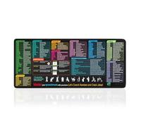 Eidoct Excel Shortcuts Mouse Mat,Quick Key Large Gaming Mouse Pad 40x90x0.3cm Large Desk Pad,for Home Ofice Desks Computer Keyboard LaptopNon-Slip Big Mouse Mat for Laptop