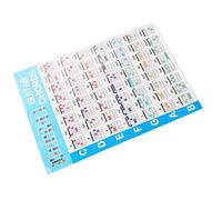 Ejoyous Guitar Chord Poster, Coated Paper with 56 Colour Coded Chords, Easy Reference Guide for Ukulele Players (Large Size)