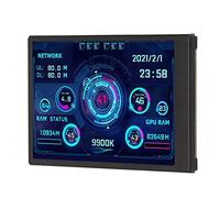 Ejoyous PC CPU Data Monitor, 3.5 Inch IPS USB Mini Screen CPU RAM HDD Data Temperature Display 360 Degree Rotation Type C Sub Screen for Computer Case Computer Temperature Display Sub Scre