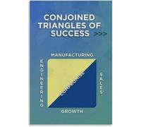 EKFBQBGW Abstract Business Theory Poster, Interconnected Concepts in Triangular Form, Gallery Wall Art for Modern Apartment, Tech Company, Dorm Room Framed,12x18inch(30x45cm)