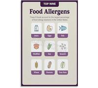 EKFBQBGW Allergy Aware Kitchen Poster Common Food Allergens Chart Canvas Print for Restaurant Home Chef Decor Food Training Visual Aid Framed,12x18inch(30x45cm)