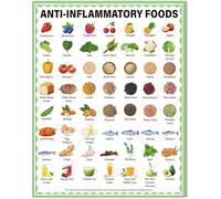 EKFBQBGW Anti-Inflammatory Foods & Meal Planner Poster - Educational Chart for Healthy Eating Habits, Ideal for School, Home and Nutritionist Use EKFBQBGW(Unframed,08x12inch(20x30cm))