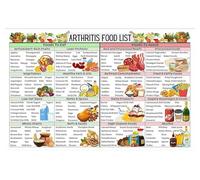 EKFBQBGW Arthritis Diet Food List Guide Chart Poster Rheumatoid Arthritis Diet, Anti Inflammatory Meal Plan Joint Health Food Chart Wall-Art Decor Unframed,08x12inch(20x30cm)
