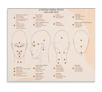 EKFBQBGW Ayurveda Marma Points Poster Facial and Neck Massage Guide Canvas Wall Art for Yoga Studio Framed,12x18inch(30x45cm)