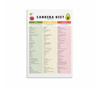 EKFBQBGW Balanced Eating InfoGraphic - Visual Guide to Nutritious Food Choices, Motivational Canvas Wall Art for Kitchen, Dining Room or Gym Inspiration Unframed,16x24inch(40x60cm)