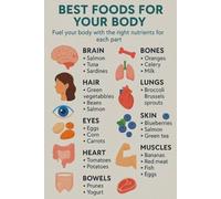 EKFBQBGW Best Foods for Your Body, Healthy Eating Guide Chart with Essential Nutrients, Educational Wall-Art for Home Kitchen and Living Room Framed,16x24inch(40x60cm)
