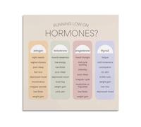 EKFBQBGW Biology Science Poster Endocrine System Hormones Chart Human Anatomy Educational Canvas Wall-Art for Clinic Office Decor Unframed,16x16inch(40x40cm)