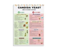 EKFBQBGW Candida Yeast Overcome Diet Plan Food Chart Healthy Eating List Poster Canvas for Wall Decor Framed,08x12inch(20x30cm)