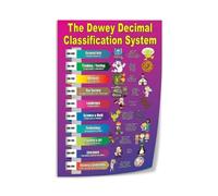 EKFBQBGW Canvas Print Dewey Decimal Poster, Library Classification System Wall Art for School Classroom, Office Decor Educational Chart Unframed,12x18inch(30x45cm)