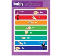 EKFBQBGW Classroom Music Poster, Solfege Hand Signs with Do Re Mi, Kodaly Curwen Chart for Ear Training, Laminated Decor for Teacher & Student Framed,08x12inch(20x30cm)