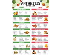 EKFBQBGW Color-Coded Arthritis Food Chart, Visual Guide Poster of Anti Inflammatory Diet for Rheumatoid Osteoarthritis Psoriatic Arthritis & Gout Framed,12x18inch(30x45cm)