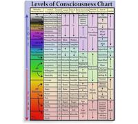 EKFBQBGW Dimensions of Consciousness Chart Poster - Spiritual Evolution Canvas Wall Art for Home Decor Meditation Space Framed,12x18inch(30x45cm)