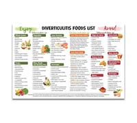 EKFBQBGW Diverticulitis Diet Chart, Flare Up & Recovery Food List, What to Eat and Avoid for Gut Health, Easy Digestion Guide for Hospital, Clinic & Home Kitchen Unframed,08x12inch(20x30cm)
