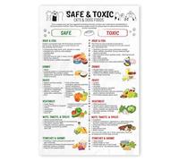 EKFBQBGW Dog Cat Nutrition Guide Poster - Safe vs Toxic Food Chart for Pet Owners with Healthy Eating List for Home Kitchen Framed,16x24inch(40x60cm)