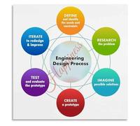 EKFBQBGW Engineering Design Process Chart STEM Educational Poster for Project Based Learning Classroom Decor Framed,12x18inch(30x45cm)