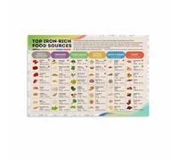 EKFBQBGW Essential Iron Foods Chart Poster Healthy Eating Reference Guide Canvas Wall-Art for Kitchen and Study Room Decor Framed,16x24inch(40x60cm)