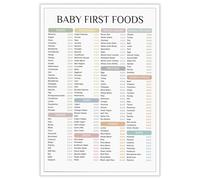 EKFBQBGW First Foods for Baby Poster, 100 Foods Before One Checklist & Feeding Chart, Pediatric Nutrition Guide Canvas Print for Parents, Nannies, Daycare(Framed,08x12inch(20x30cm))