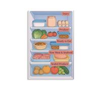 EKFBQBGW Food Hygiene Fridge Organization Chart Storage Zones Reference Poster Kitchen Canvas Wall-Art for Home and Office(Framed,08x12inch(20x30cm))