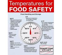 EKFBQBGW Food Safety Temperature Chart, Meat Doneness Guide for Chefs and Home Cooks, Professional Kitchen Poster and Culinary School Wall Art Unframed,08x12inch(20x30cm)