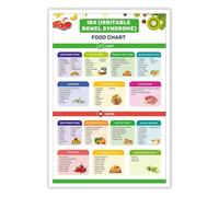EKFBQBGW Foods for a Happy Gut Poster - Guide to Easy-to-Digest & Soothing Meals for Digestive Ease - Kitchen Wall Art for Healthy Living(Unframed,08x12inch(20x30cm))