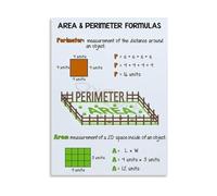 EKFBQBGW Geometry Cheat Sheet Poster Area Perimeter Formulas Math Study Guide Canvas Wall-Art for Students Tutors Classroom Decor Home Office Learning Art Unframed,08x12inch(20x30cm)