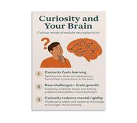 EKFBQBGW Growth Mindset Canvas Wall-Art Curiosity and Brain Neuroplasticity Educational Art for Office Classroom Decor Unframed,08x12inch(20x30cm)