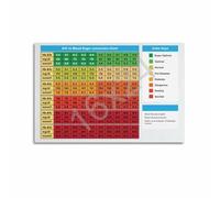 EKFBQBGW HbA1c Blood Sugar Chart - Educational Reference Poster for Diabetes Management, Informative Wall Art for Clinic & Home Health(Framed,16x24inch(40x60cm))