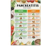 EKFBQBGW Health Education Poster Canvas Print Anti Inflammatory Diet for Pancreatitis Low Fat Food List Chart Framed,12x18inch(30x45cm)