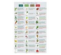EKFBQBGW Healthy Garden Reference Art Companion Planting Chart for Vegetables and Herbs Pairings Guide for Gardeners Shed Framed,12x18inch(30x45cm)