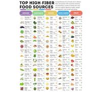 EKFBQBGW High Fiber Foods Chart and Nutrition Guide Poster Healthy Eating Reference for Plant Based Diets Kitchen or Office Wall Decor Unframed,16x24inch(40x60cm)