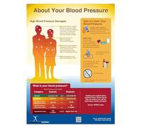 EKFBQBGW Hypertension Education Poster - Blood Pressure Levels and Guidelines Chart, Patient Teaching Aid for Exam Room, Waiting Room, Pharmacy, Unframed (Framed,12x18inch(30x45cm))