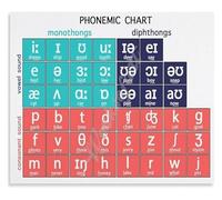 EKFBQBGW IPA Chart Metal Tin Sign International Phonetic Alphabet Educational Poster For Linguistics Students Teachers Reference 8 X 12 inch