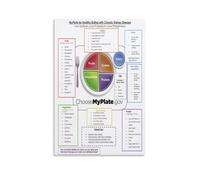 EKFBQBGW Kidney Disease Diet Chart Healthy Food Plate Eating Guide Poster for CKD Chronic Kidney Nutrition Portion Wall-Art for Home Kitchen Office Wellness Decor Unframed,08X12inch(20X30cm)