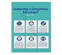 EKFBQBGW Leadership Competitive Edge Canvas Wall-Art Motivational Poster for Management Office Strategic Decor Framed,08x12inch(20x30cm)