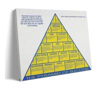 EKFBQBGW Leadership & Success Motivational Poster: Coach John Wooden’s Pyramid, Canvas Wall Art Print for Office Decor, Man Cave Framed,12x18inch(30x45cm)