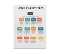 EKFBQBGW Linux OS File System Chart - Educational Technical Poster for Developers, Programmers, Office Wall Art Unframed,08x12inch(20x30cm)