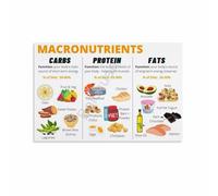 EKFBQBGW Macronutrients Information Poster Nutrition Facts Chart Proteins Carbs Fats Educational Wall-Art for Gym Office Health Room Decor Unframed,12x18inch(30x45cm)
