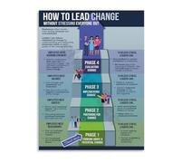 EKFBQBGW Management Principles Poster for Effective Leadership Workplace Culture Office Conference Wall-Art Unframed,12x18inch(30x45cm)
