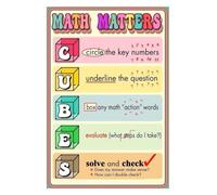 EKFBQBGW Math Solving Steps Tin Sign CUBES Method Chart for Algebra Teacher Gift College Dorm Study Room Decor 8 X 12 inch
