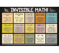 EKFBQBGW Minimalist Math Concepts Poster Set - Clean Design Highlighting Essential Algebra, Geometry, Calculus Topics - Modern Decor(Framed,08x12inch(20x30cm))