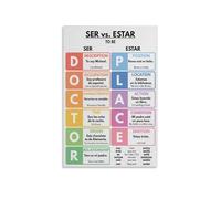 EKFBQBGW Minimalist Spanish Poster, Ser vs. Estar Differences, Clean Grammar Reference Wall Art for Modern Classroom, Study(Framed,16x24inch(40x60cm))